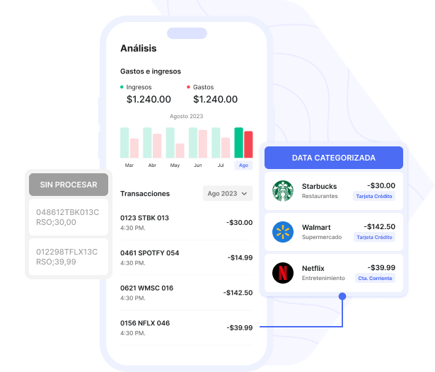 aplicación bancaria con transacciones enriquecidas y categorizadas