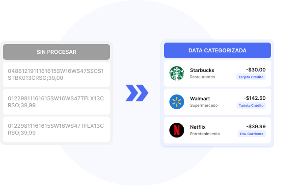 convertir transacciones bancarias sucias en transacciones enriquecidas